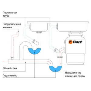 Измельчитель пищевых отходов Bort Titan Max Power (Fullcontrol)